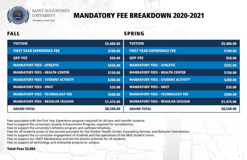 Mandatory-Fee-Breakdown 2020-2021 - Saint Augustine's University